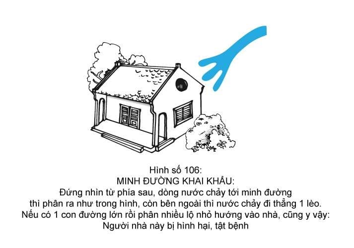Hình minh họa thế sát số 106 — Minh Đường Khai Khẩu