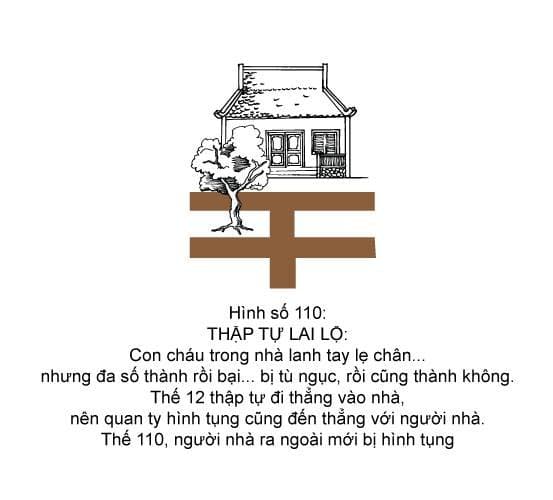 Hình minh họa thế sát số 110 — Thập Tự Lai Lộ