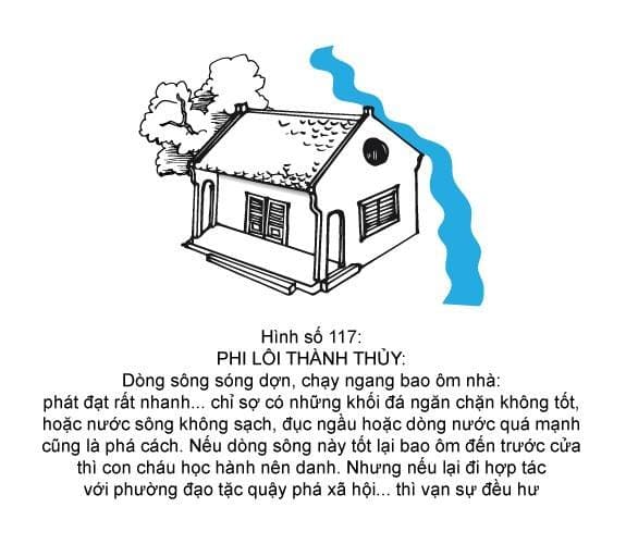 Hình minh họa thế sát số 117 — Phi Lôi Thành Thủy