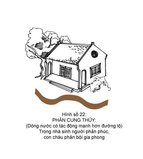 Hình minh họa thế sát số 22 — Phản Cung Thủy