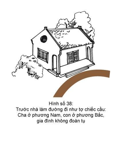 Hình minh họa thế sát số 38