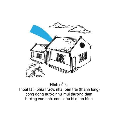 Hình minh họa thế sát số 4 — Thoát Tài