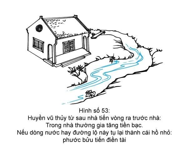Hình minh họa thế sát số 53
