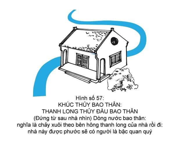 Hình minh họa thế sát số 57 — Khúc Thủy Bao Thân