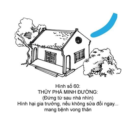 Hình minh họa thế sát số 60 — Thủy Phá Minh Đường