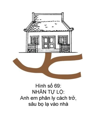 Hình minh họa thế sát số 69 — Nhân Tự Lộ