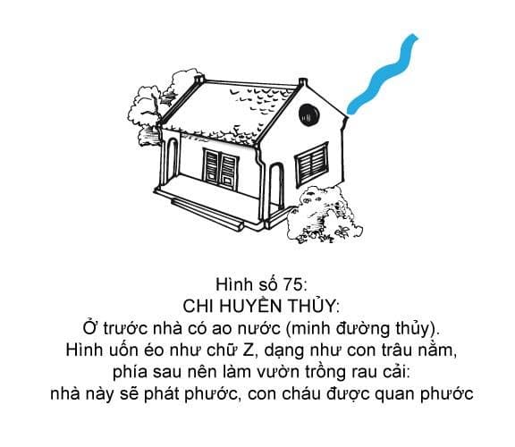 Hình minh họa thế sát số 75 — Chi Huyền Thủy