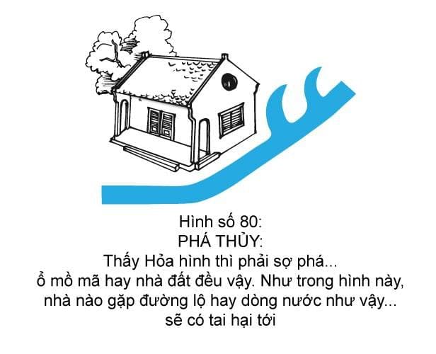 Hình minh họa thế sát số 80 — Phá Thủy