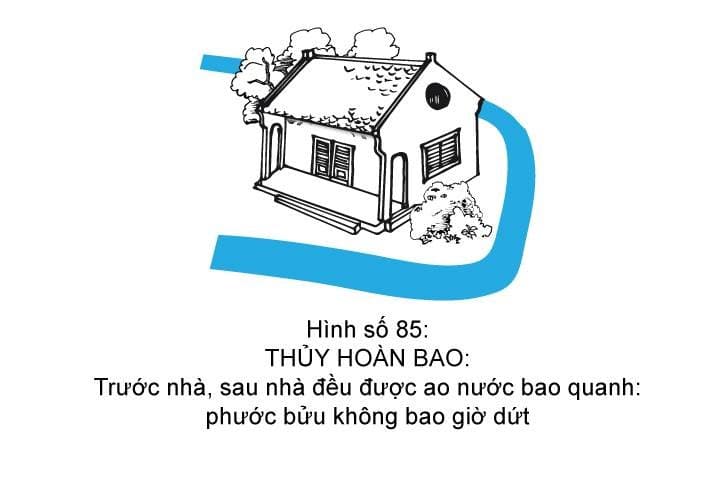 Hình minh họa thế sát số 85 — Thủy Hoàn Bao