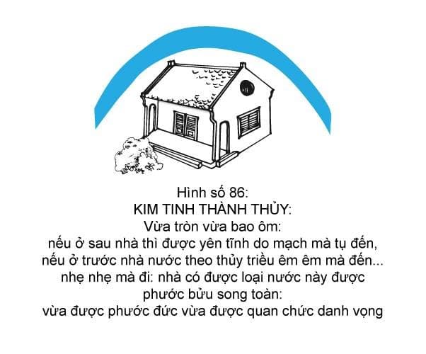 Hình minh họa thế sát số 86 — Kim Tinh Thành Thủy
