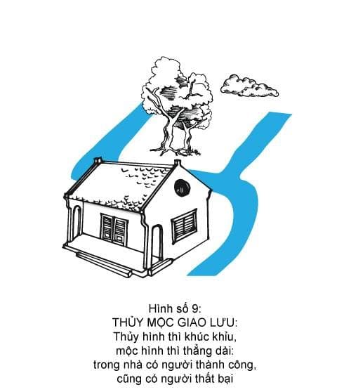 Hình minh họa thế sát số 9 — Thủy Mộc Giao Lưu