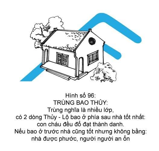 Hình minh họa thế sát số 96 — Trùng Bao Thủy
